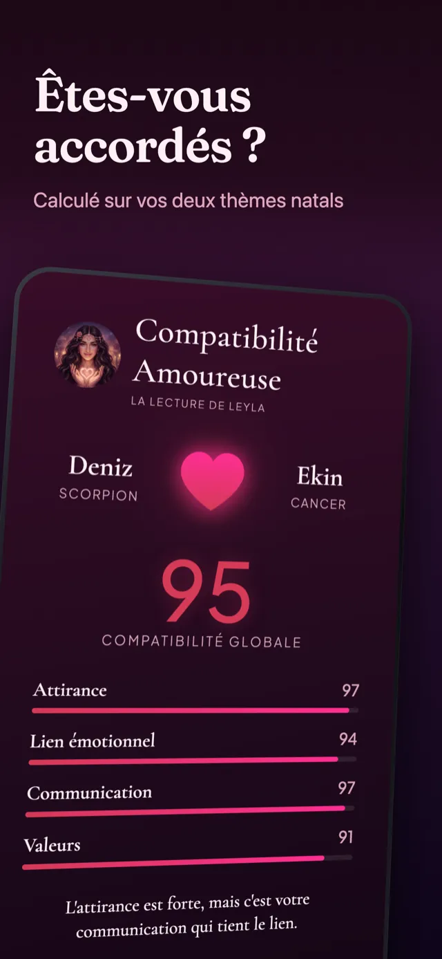 Écran compatibilité amoureuse : le résultat de deux thèmes natals comparés.