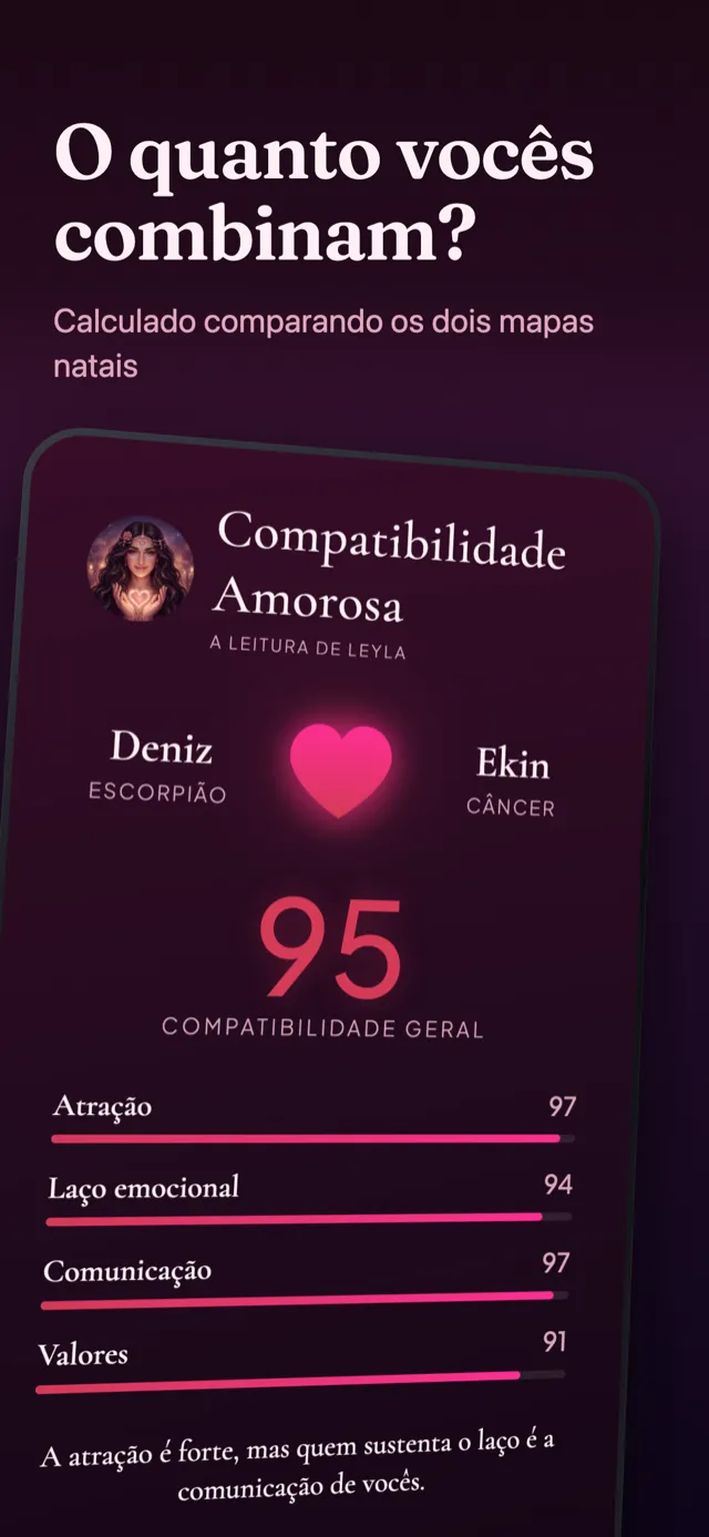 Tela de compatibilidade amorosa: o resultado da comparação de dois mapas natais.