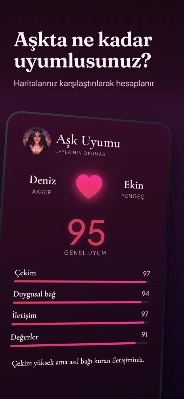 Aşk uyumu ekranı: iki doğum haritası karşılaştırılarak çıkan uyum sonucu.