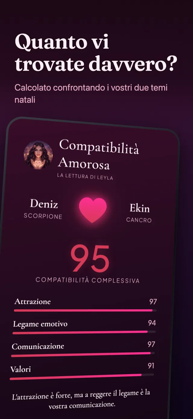 Schermata compatibilità amorosa: il risultato del confronto tra due temi natali.