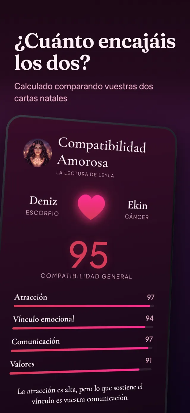 Pantalla de compatibilidad amorosa: el resultado de comparar dos cartas natales.