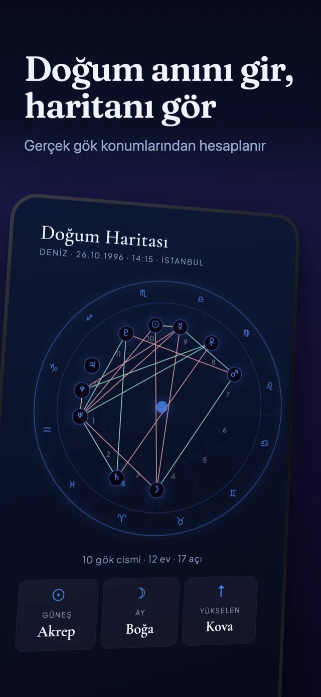 Doğum haritası ekranı: gezegenler, evler ve açılarla çizilmiş harita çarkı.