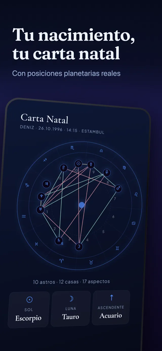 Pantalla de carta natal: la rueda con planetas, casas y aspectos.