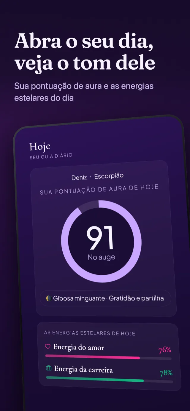 Tela da aura do dia: o anel da pontuação, a fase da lua e as energias estelares.